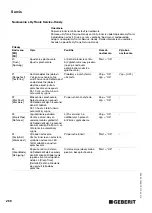 Preview for 268 page of Geberit HyTronic Operating Instructions Manual