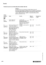 Preview for 286 page of Geberit HyTronic Operating Instructions Manual