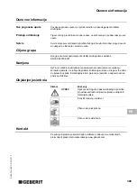 Preview for 309 page of Geberit HyTronic Operating Instructions Manual