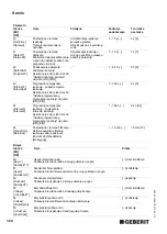 Preview for 324 page of Geberit HyTronic Operating Instructions Manual