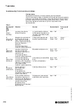 Preview for 358 page of Geberit HyTronic Operating Instructions Manual