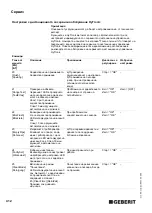 Preview for 412 page of Geberit HyTronic Operating Instructions Manual