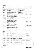 Preview for 414 page of Geberit HyTronic Operating Instructions Manual