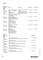 Preview for 468 page of Geberit HyTronic Operating Instructions Manual