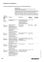 Preview for 484 page of Geberit HyTronic Operating Instructions Manual