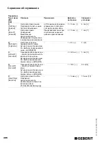 Preview for 486 page of Geberit HyTronic Operating Instructions Manual