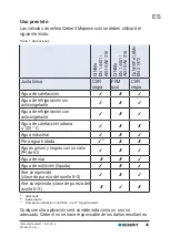 Preview for 45 page of Geberit MAPRESS 92110 Installation Manual