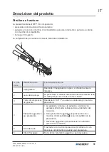 Preview for 51 page of Geberit MFP 2 Operation Manual