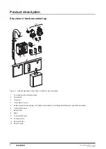 Предварительный просмотр 4 страницы Geberit Piave Maintenance Manual