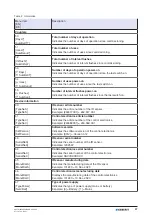 Предварительный просмотр 37 страницы Geberit Piave Maintenance Manual