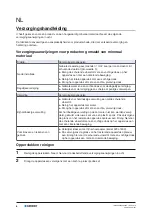 Preview for 6 page of Geberit Publica 500666012 Care Instructions