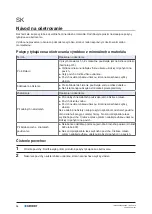 Preview for 16 page of Geberit Publica 500666012 Care Instructions