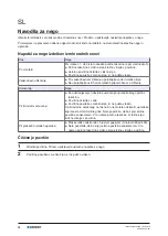 Preview for 18 page of Geberit Publica 500666012 Care Instructions