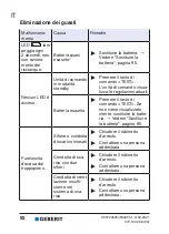 Preview for 92 page of Geberit Rapid 616.291.00.1 Operation Manual