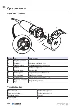 Preview for 196 page of Geberit RE 1 Operation Manual