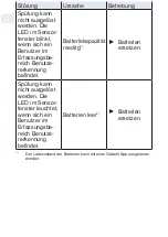 Preview for 12 page of Geberit Sigma10 Operation Manual