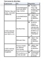 Preview for 291 page of Geberit Sigma10 Operation Manual