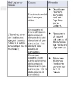 Preview for 57 page of Geberit Sigma80 User Manual