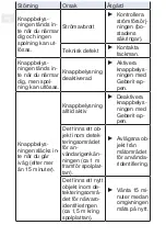 Preview for 142 page of Geberit Sigma80 User Manual