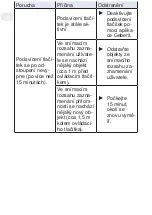 Preview for 228 page of Geberit Sigma80 User Manual