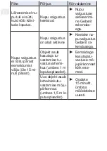 Preview for 282 page of Geberit Sigma80 User Manual