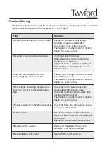 Preview for 15 page of Geberit Twyford Sola TMV3 Series Installation And Maintenance Instructions Manual