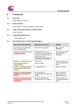 Preview for 28 page of Gebhardt Anlagentechnik EHA40 Translation Of The Original Operating Manual