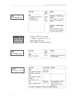 Предварительный просмотр 32 страницы Gebruder Heyl Analysentechnik Testomat 2000 DUO Operating Instructions Manual