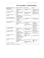 Предварительный просмотр 43 страницы Gebruder Heyl Analysentechnik Testomat 2000 DUO Operating Instructions Manual