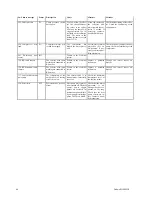 Preview for 48 page of Gebwell GEMINI 40 Installation, Operation And Maintenance Manual