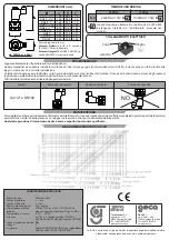 Предварительный просмотр 2 страницы Geca AV015FO Manual