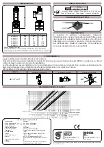 Предварительный просмотр 2 страницы Geca AV015SO Manual