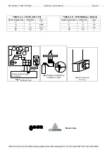 Preview for 4 page of Geca CTM31 User Manual