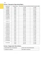 Preview for 20 page of GeChic On-Lap M505T/I User Manual