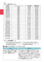 Preview for 38 page of GeChic On-Lap M505T/I User Manual