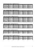 Preview for 11 page of Gecko UTOPIA DSP 2206 Owner'S Manual