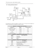 Предварительный просмотр 27 страницы Geco GH21RA User Instructions