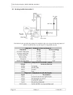 Предварительный просмотр 28 страницы Geco GH21RA User Instructions