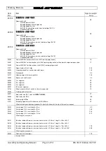 Preview for 2 page of GEDA AB 450 Assembly And Operating Manual