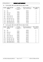 Preview for 16 page of GEDA AB 450 Assembly And Operating Manual