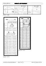 Preview for 52 page of GEDA AB 450 Assembly And Operating Manual