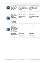 Preview for 102 page of GEDA Battery Ladder Lift Assembly And Instruction Manual