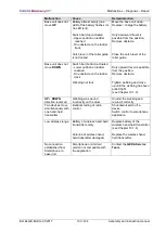 Preview for 103 page of GEDA Battery Ladder Lift Assembly And Instruction Manual