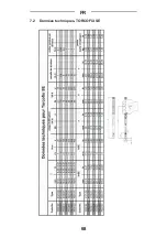 Предварительный просмотр 68 страницы Gedore 4100-01 Operating Instructions Manual