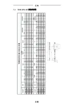 Предварительный просмотр 245 страницы Gedore 4100-01 Operating Instructions Manual