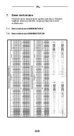 Предварительный просмотр 147 страницы Gedore Dremaster SE Manual