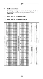 Preview for 168 page of Gedore Dremaster SE Manual