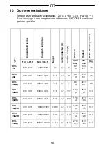 Предварительный просмотр 90 страницы Gedore DVV-100ZRS Operating Instructions Manual