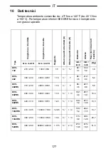 Предварительный просмотр 177 страницы Gedore DVV-100ZRS Operating Instructions Manual