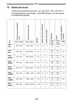 Предварительный просмотр 235 страницы Gedore DVV-100ZRS Operating Instructions Manual